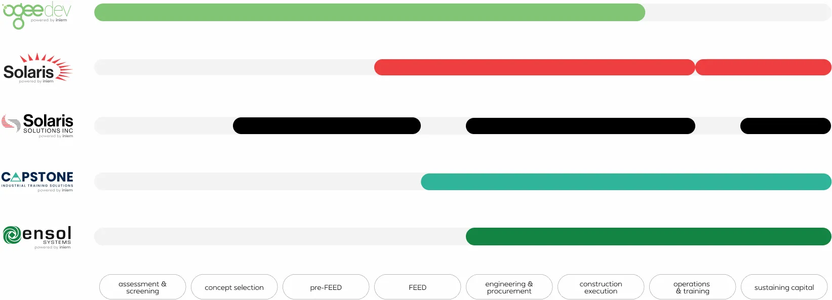 iniem service allocation chart